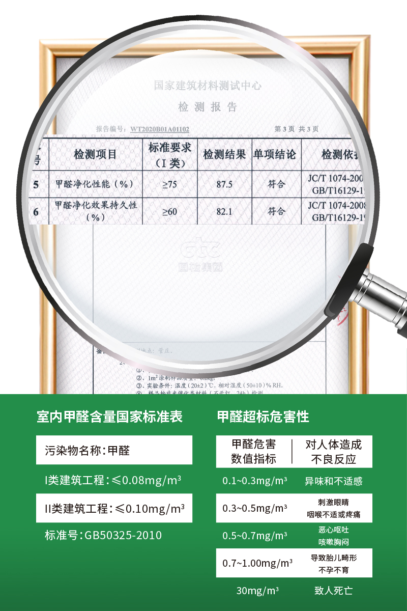 負氧離子施工前后實測對比（案例二）